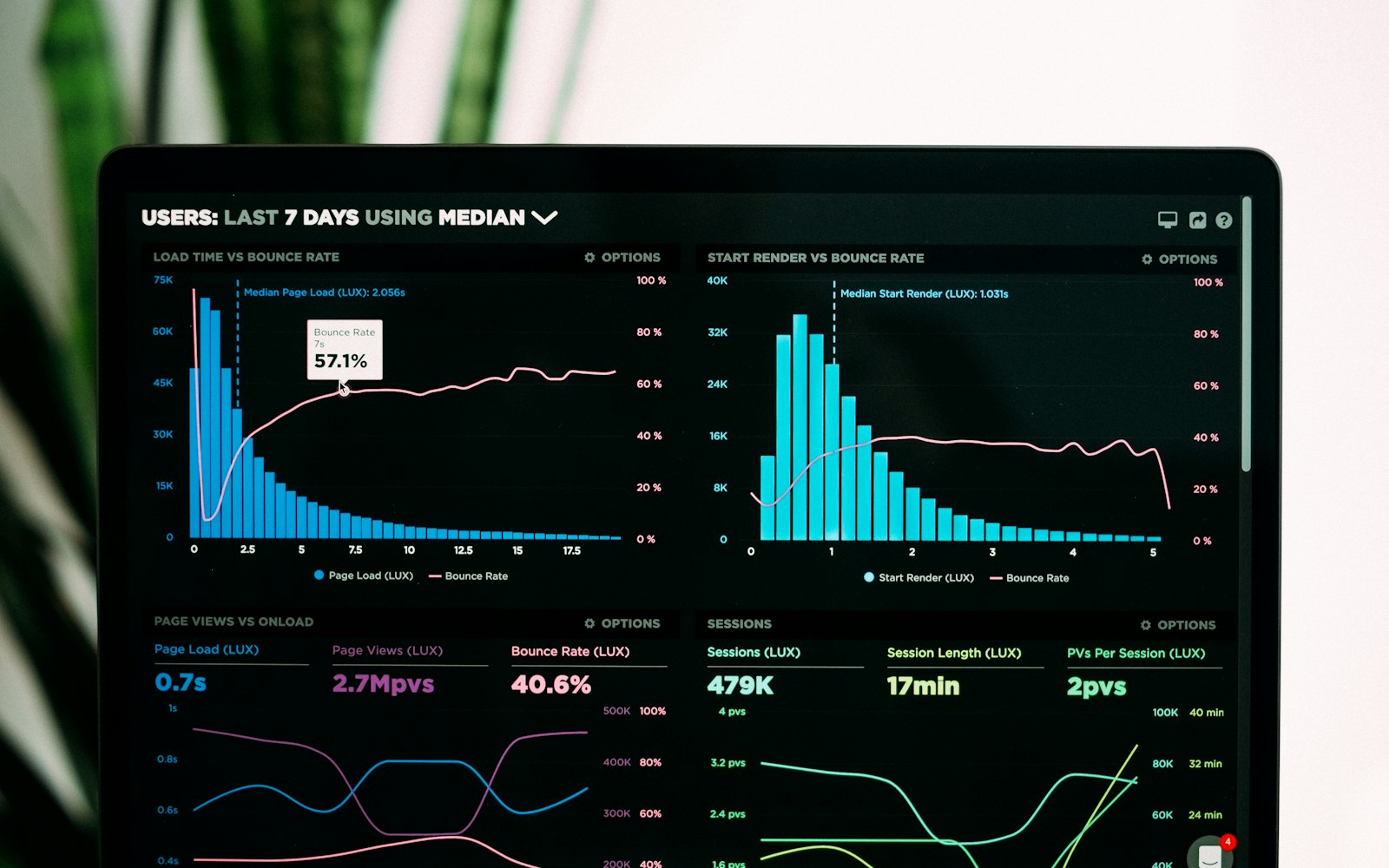 Performance-Marketing-Agentur Werbeanalyse und ROAS-Dashboard